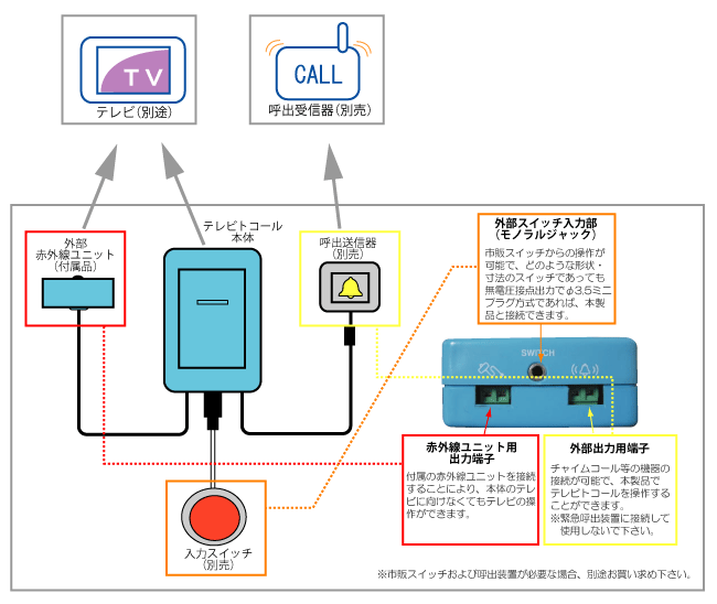 テレビトコール構成図