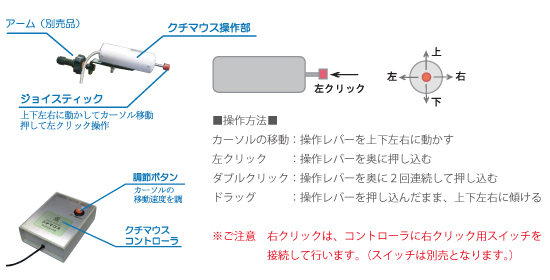 障害者用スイッチ マウス クチマウス使用方法