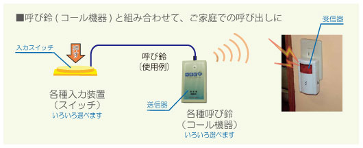 タッチセンサースイッチ もっと詳しく